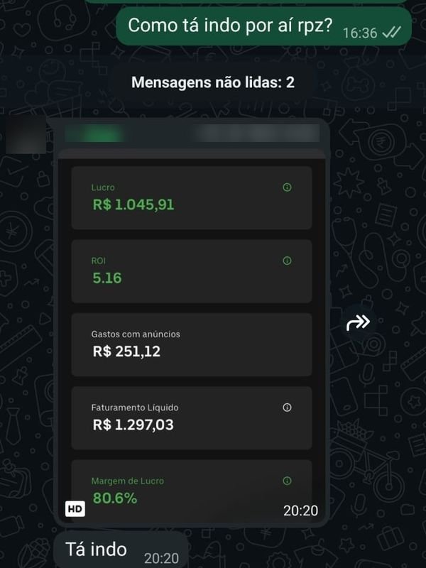 Painel mostrando lucro de R$ 1.045,91 e faturamento de R$ 1.297,03 no dia.